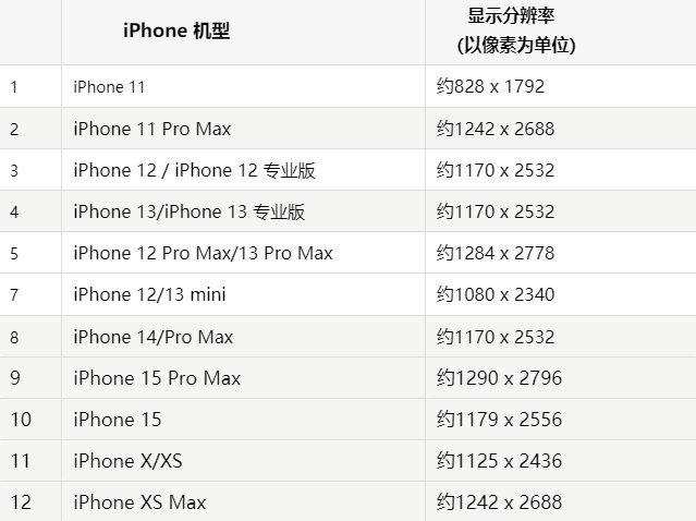 苹全南果维修分享iPhone主屏幕壁纸显得模糊怎么办