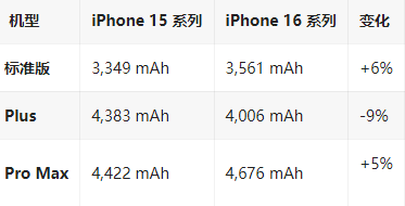 全南苹果16维修分享iPhone16/Pro系列机模再曝光