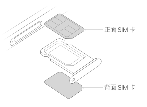 全南苹果15维修分享iPhone15出现'无SIM卡'怎么办 