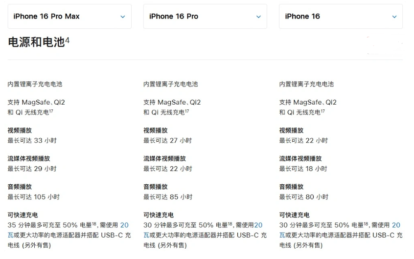 全南苹果手机维修分享 iPhone 16 目前实测充电峰值功率不超过 39W 